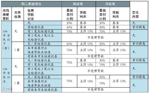 公積金貸款