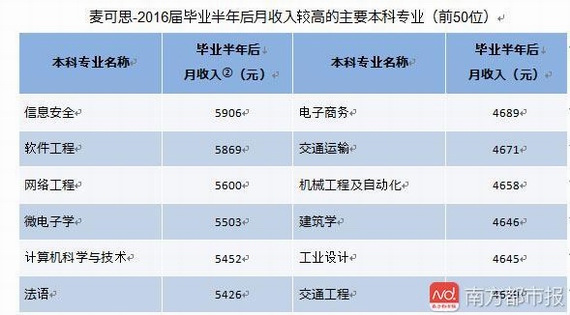 2017中國大學生就業(yè)報告