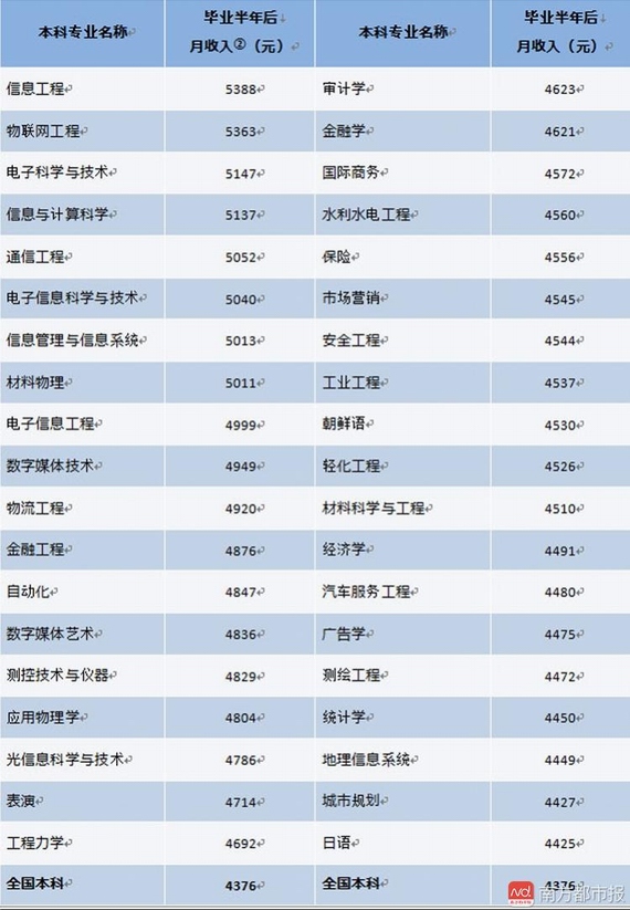 2017中國大學生就業(yè)報告