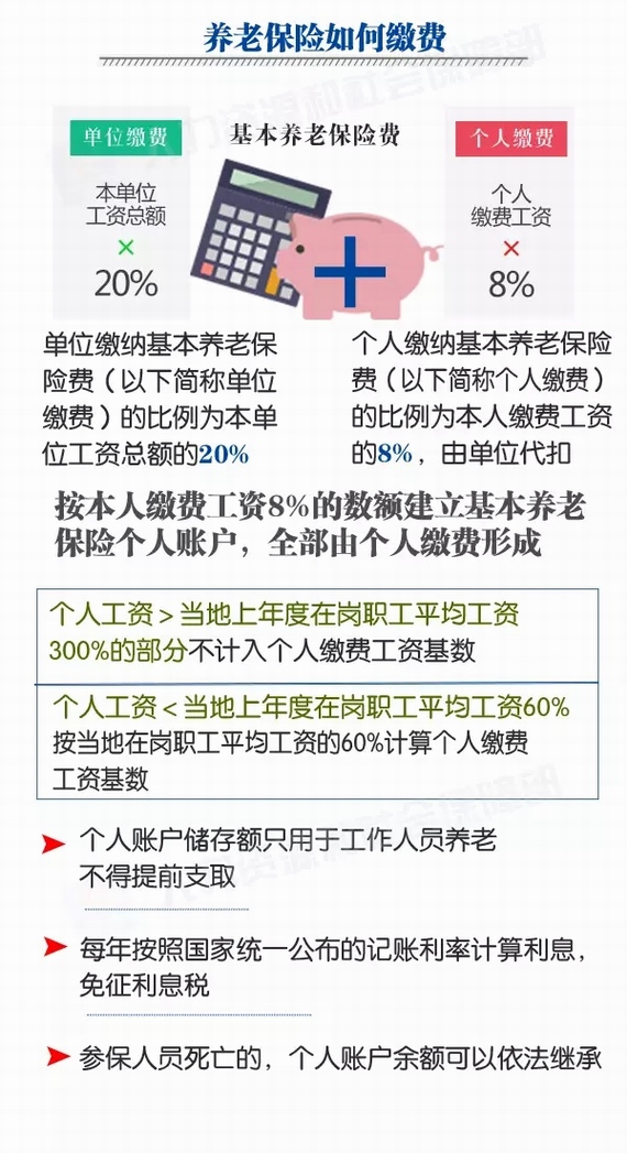 機關(guān)事業(yè)單位養(yǎng)老金