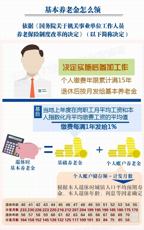 機關(guān)事業(yè)單位養(yǎng)老金繳費