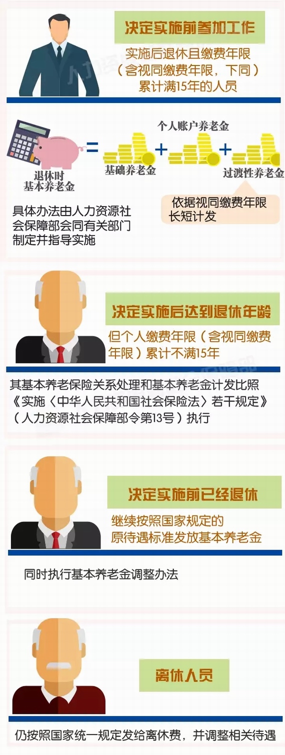 機關(guān)事業(yè)單位養(yǎng)老金領(lǐng)取