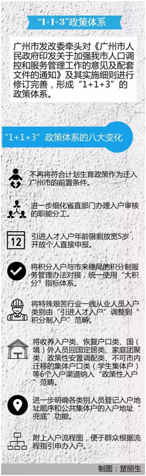 積分入戶