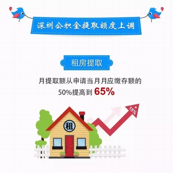 公積金提取額度調(diào)整