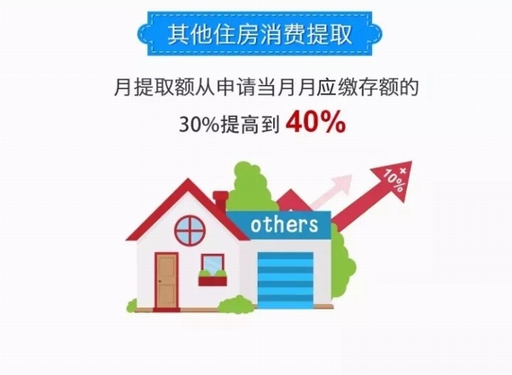 公積金提取額度調(diào)整
