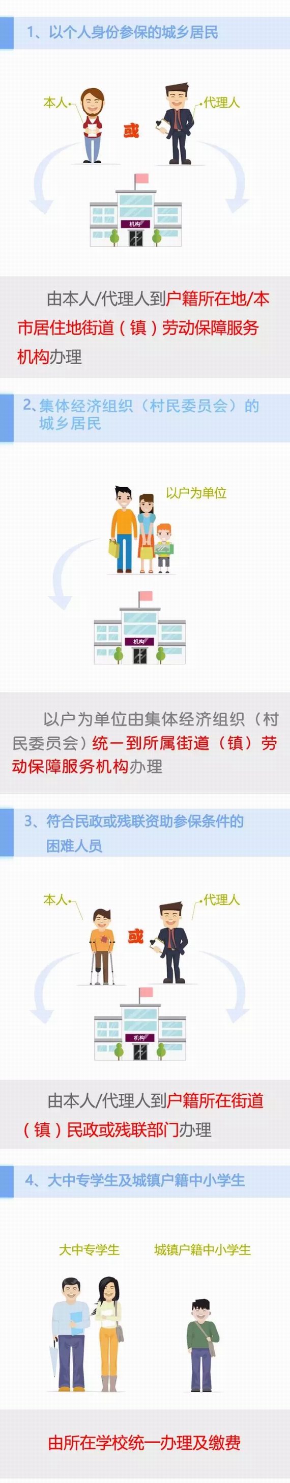 大病醫(yī)保