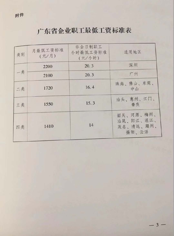 最低工資