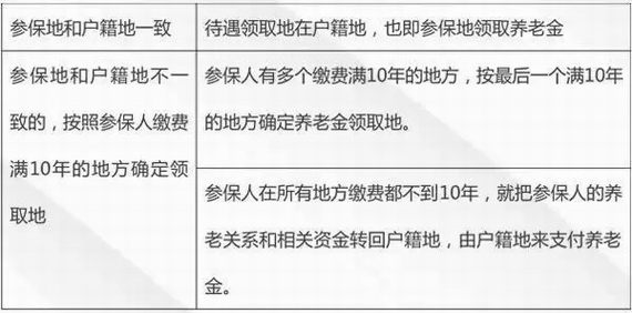 多地繳納社保在哪里領(lǐng)取養(yǎng)老金