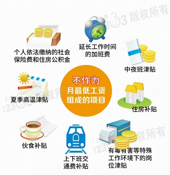 上海最低工資標(biāo)準(zhǔn)