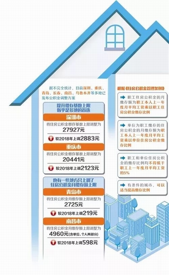 公積金繳存基數(shù)