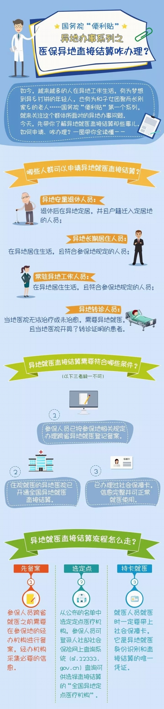 醫(yī)保異地就醫(yī)直接結算