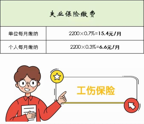 失業(yè)保險(xiǎn)繳費(fèi)