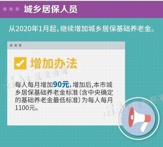 養(yǎng)老金上漲