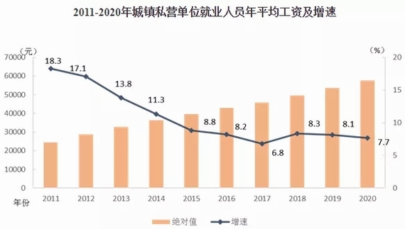 全國2020年平均工資