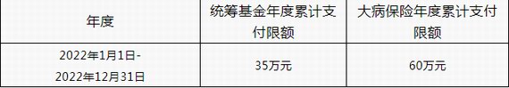 潮州市職工醫(yī)保繳費(fèi)新基數(shù)調(diào)整通知