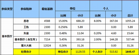 社保費(fèi)率測(cè)算