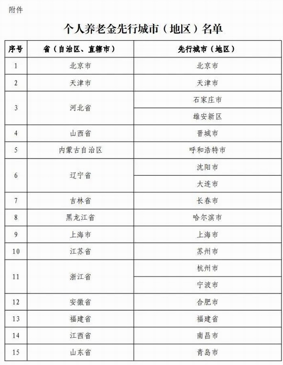 個(gè)人養(yǎng)老基金先行城市