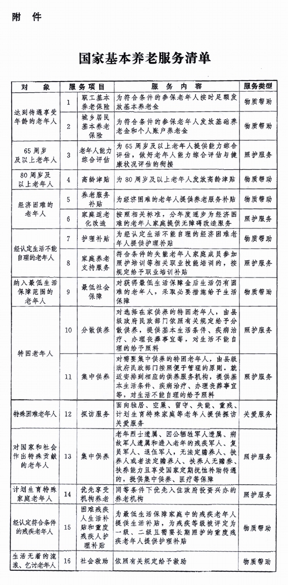 國家基本養(yǎng)老服務清單