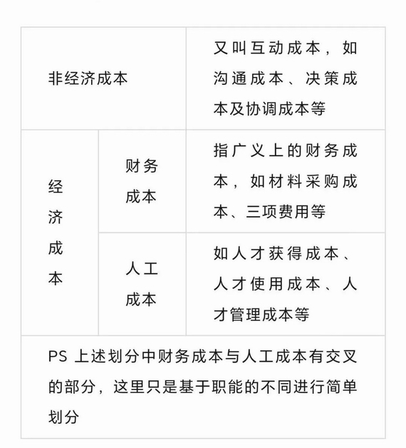 降本增效