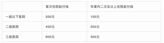 職工基本醫(yī)保普通門診