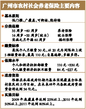 養(yǎng)老保險-人才租賃